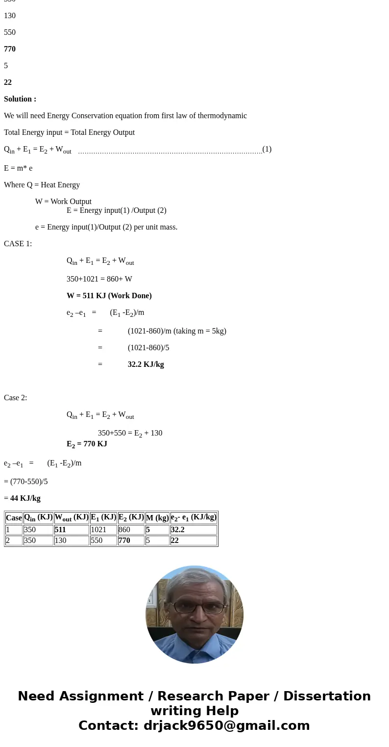 Complete the table below on the basis of the conservation of energy principle for a closed system. SolutionCase Qin (KJ) Wout (KJ) E1 (KJ) E2 (KJ) M (kg) e2- e  Complete the table below on the basis of the conservation of energy principle for a closed system. SolutionCase Qin (KJ) Wout (KJ) E1 (KJ) E2 (KJ) M (kg) e2- e