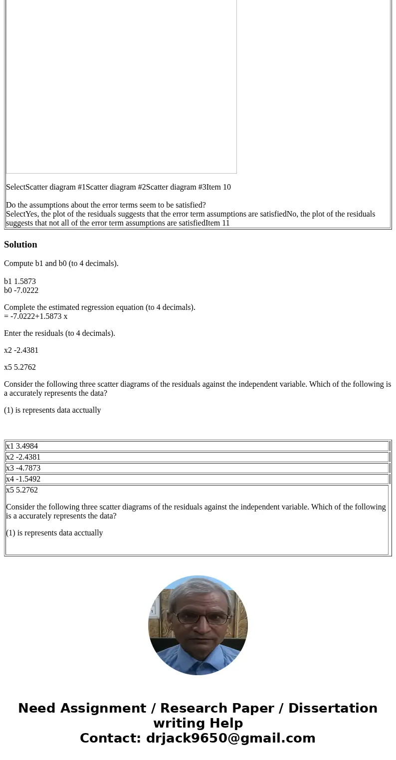 Compute b1 and b0 (to 4 decimals). b1 b0 Complete the estimated regression equation (to 4 decimals). = + x Given are the data for two variables, x and y. The Ex