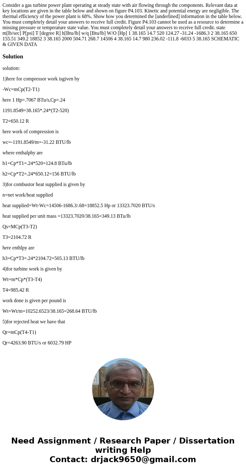 Consider a gas turbine power plant operating at steady state with air flowing through the components. Relevant data at key locations are given in the table bel  Consider a gas turbine power plant operating at steady state with air flowing through the components. Relevant data at key locations are given in the table bel