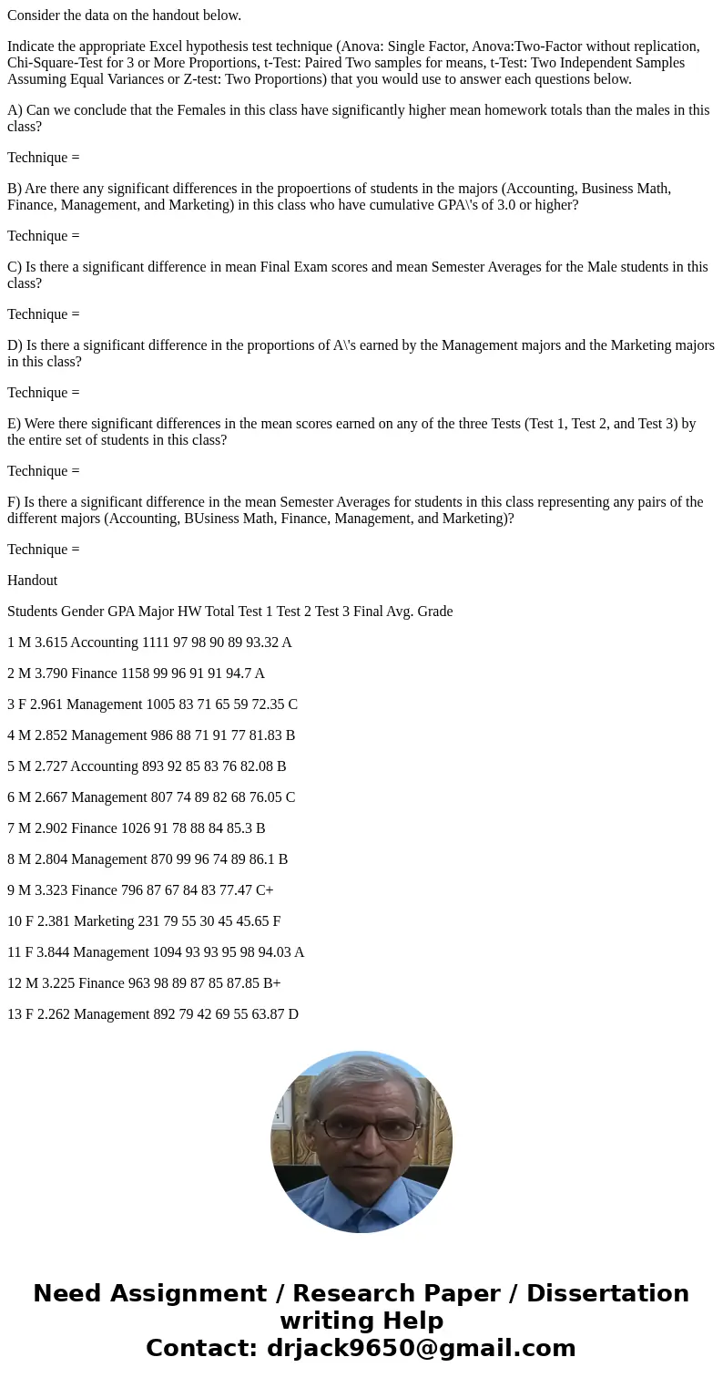 Consider the data on the handout below. Indicate the appropriate Excel hypothesis test technique (Anova: Single Factor, Anova:Two-Factor without replication, Ch Consider the data on the handout below. Indicate the appropriate Excel hypothesis test technique (Anova: Single Factor, Anova:Two-Factor without replication, Ch