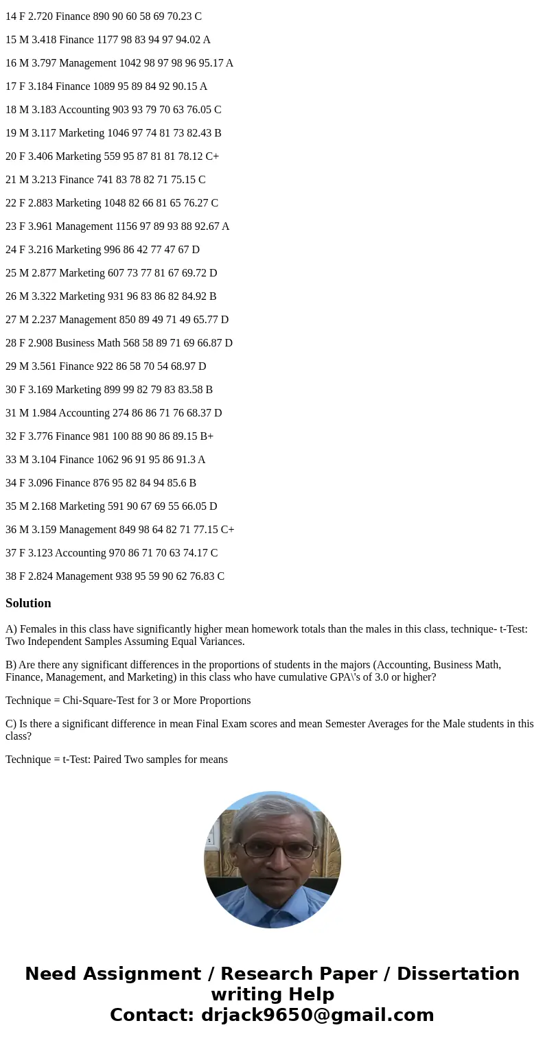 Consider the data on the handout below. Indicate the appropriate Excel hypothesis test technique (Anova: Single Factor, Anova:Two-Factor without replication, Ch Consider the data on the handout below. Indicate the appropriate Excel hypothesis test technique (Anova: Single Factor, Anova:Two-Factor without replication, Ch