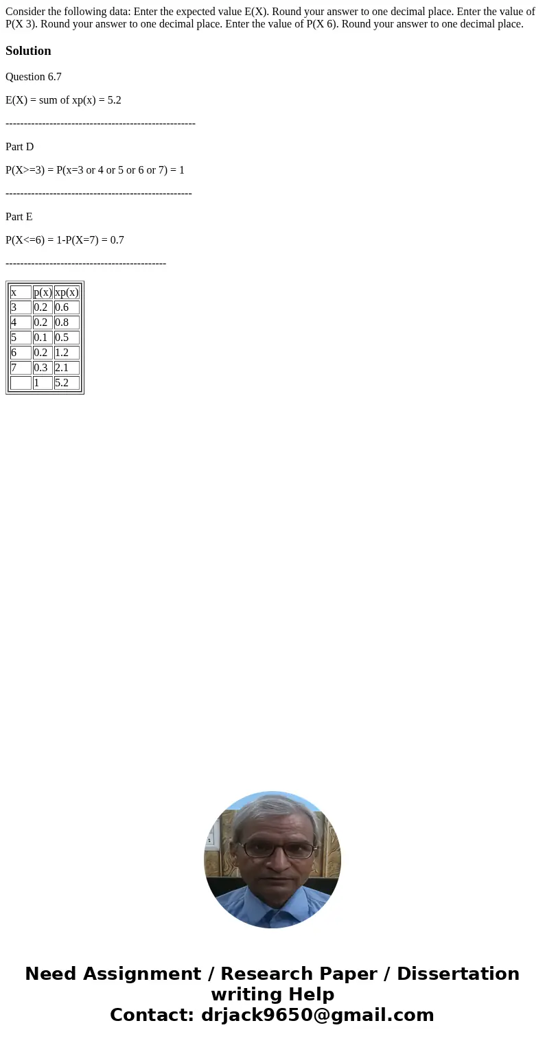 Consider the following data: Enter the expected value E(X). Round your answer to one decimal place. Enter the value of P(X 3). Round your answer to one decimal  Consider the following data: Enter the expected value E(X). Round your answer to one decimal place. Enter the value of P(X 3). Round your answer to one decimal