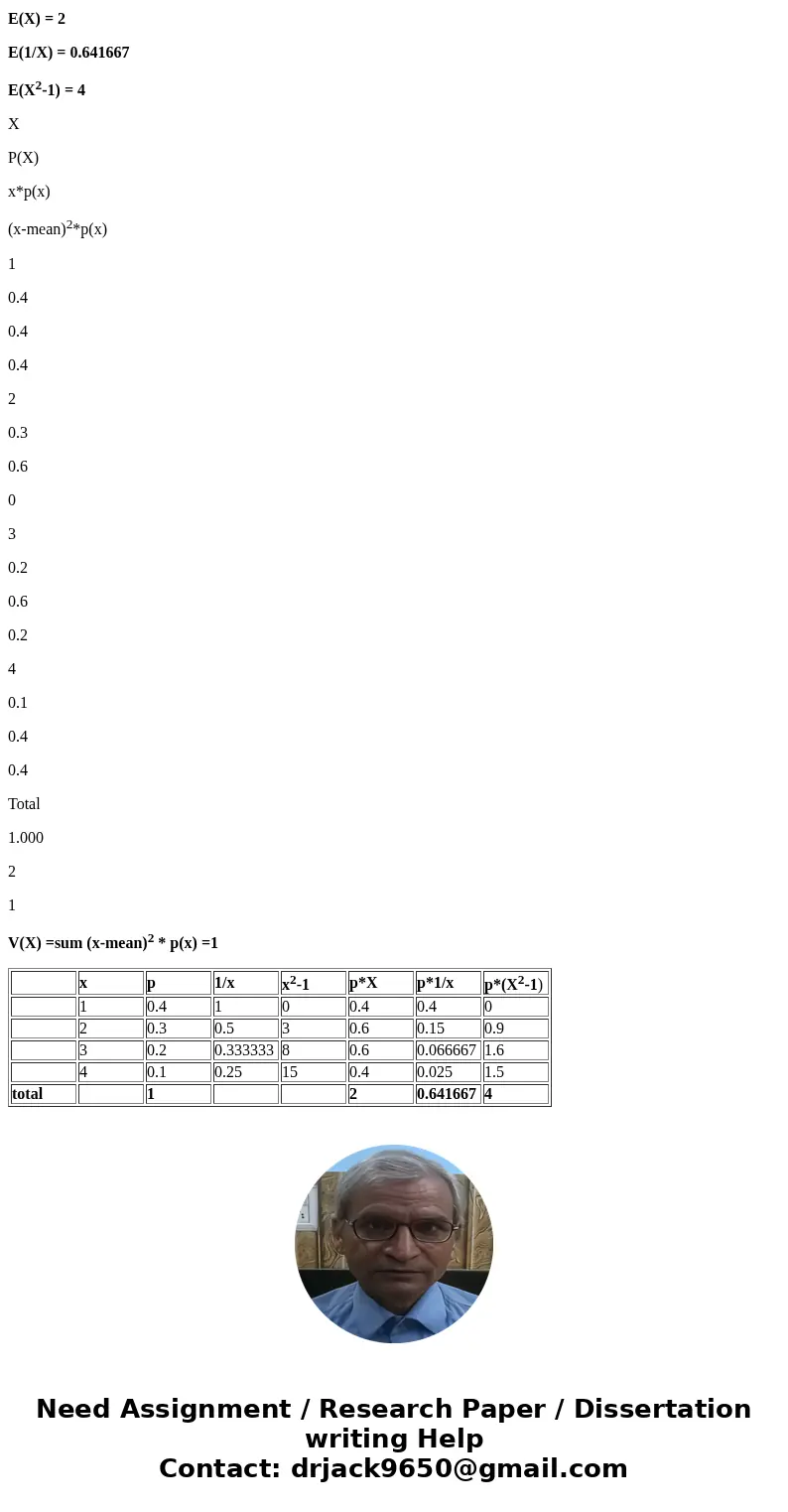 consider the random variable x whose probability distribution is given below Find E(X), E(1/X), E(X^2-1), V(X) x 1 2 3 4 P(x) 0.4 0.3 0.2 0.1 Solutionx p 1/x x2 consider the random variable x whose probability distribution is given below Find E(X), E(1/X), E(X^2-1), V(X) x 1 2 3 4 P(x) 0.4 0.3 0.2 0.1 Solutionx p 1/x x2