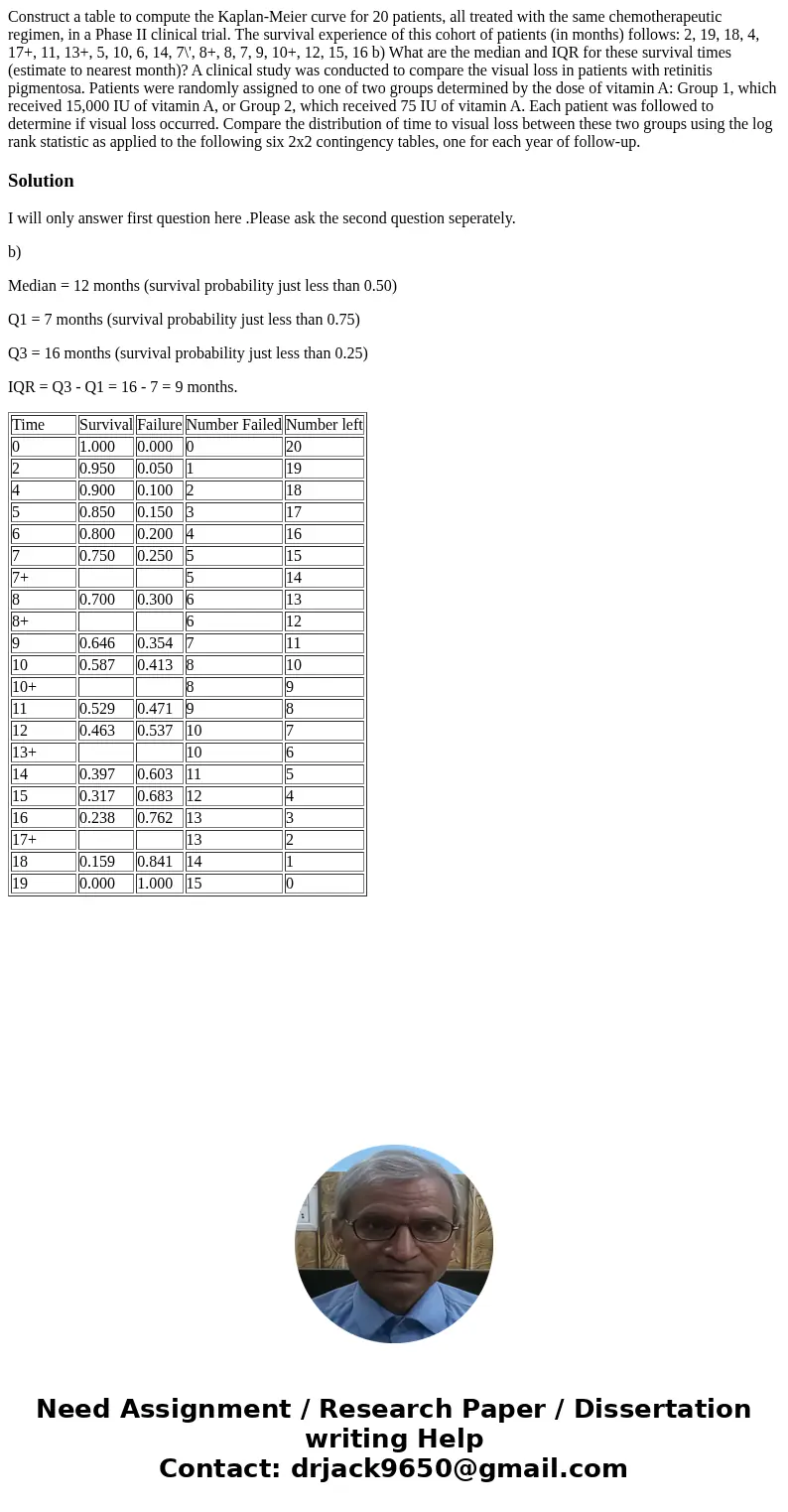 Construct a table to compute the Kaplan-Meier curve for 20 patients, all treated with the same chemotherapeutic regimen, in a Phase II clinical trial. The surv  Construct a table to compute the Kaplan-Meier curve for 20 patients, all treated with the same chemotherapeutic regimen, in a Phase II clinical trial. The surv