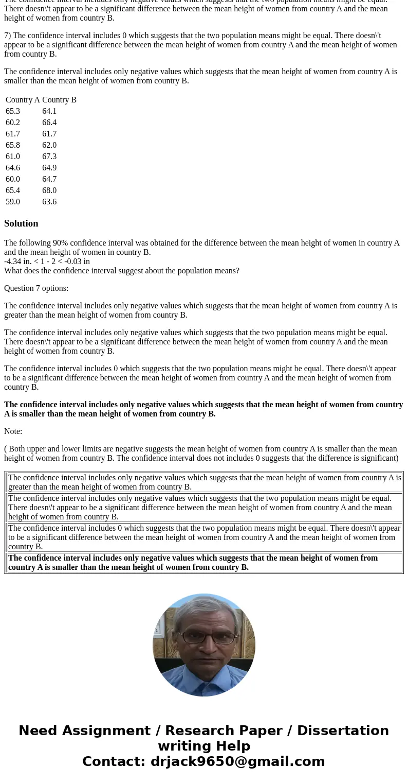 Country ACountry B65.364.160.266.461.761.765.862.061.067.364.664.960.064.765.468.059.063.6 A researcher was interested in comparing the heights of women in two  Country ACountry B65.364.160.266.461.761.765.862.061.067.364.664.960.064.765.468.059.063.6 A researcher was interested in comparing the heights of women in two