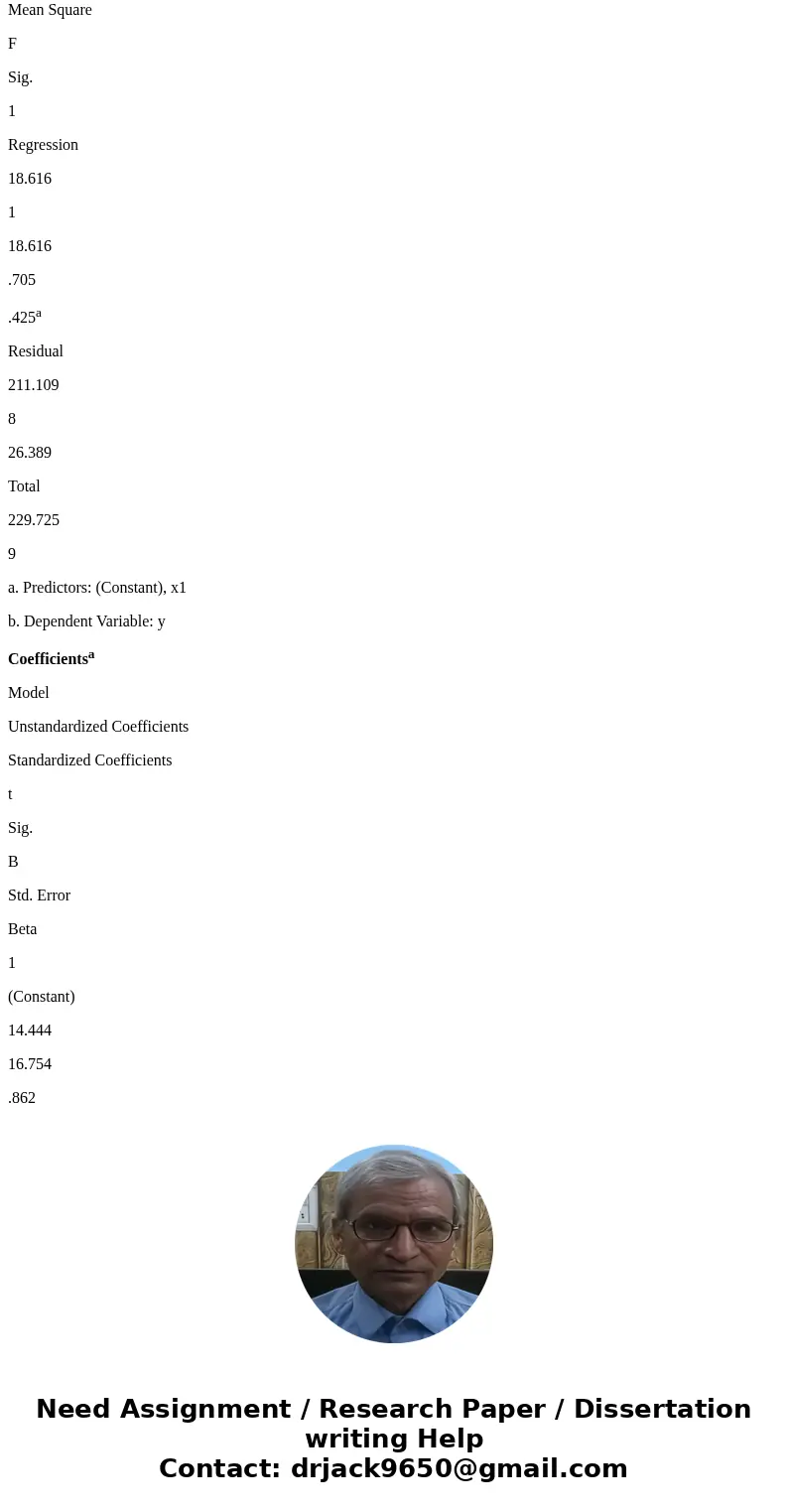 Data found here. please only use matlab and show codeSolutiondata on trafic charactersistic at 10 intersections in Madras. to fit the regression and test the si