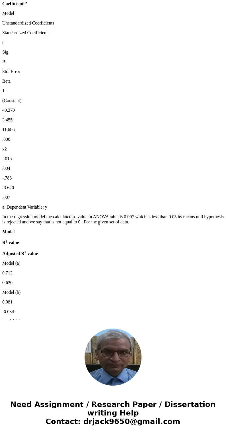 Data found here. please only use matlab and show codeSolutiondata on trafic charactersistic at 10 intersections in Madras. to fit the regression and test the si