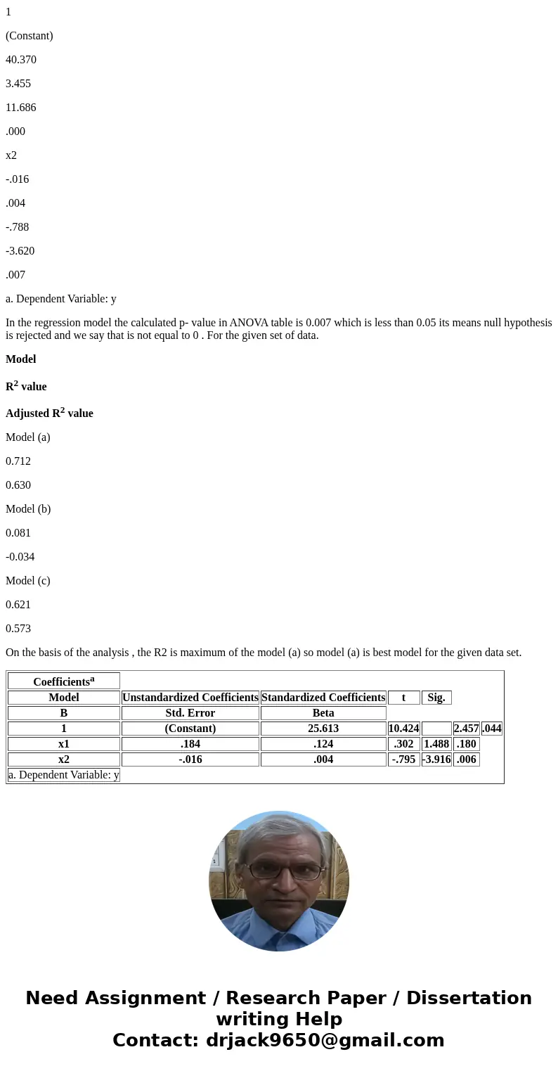 Data found here. please only use matlab and show codeSolutiondata on trafic charactersistic at 10 intersections in Madras. to fit the regression and test the si