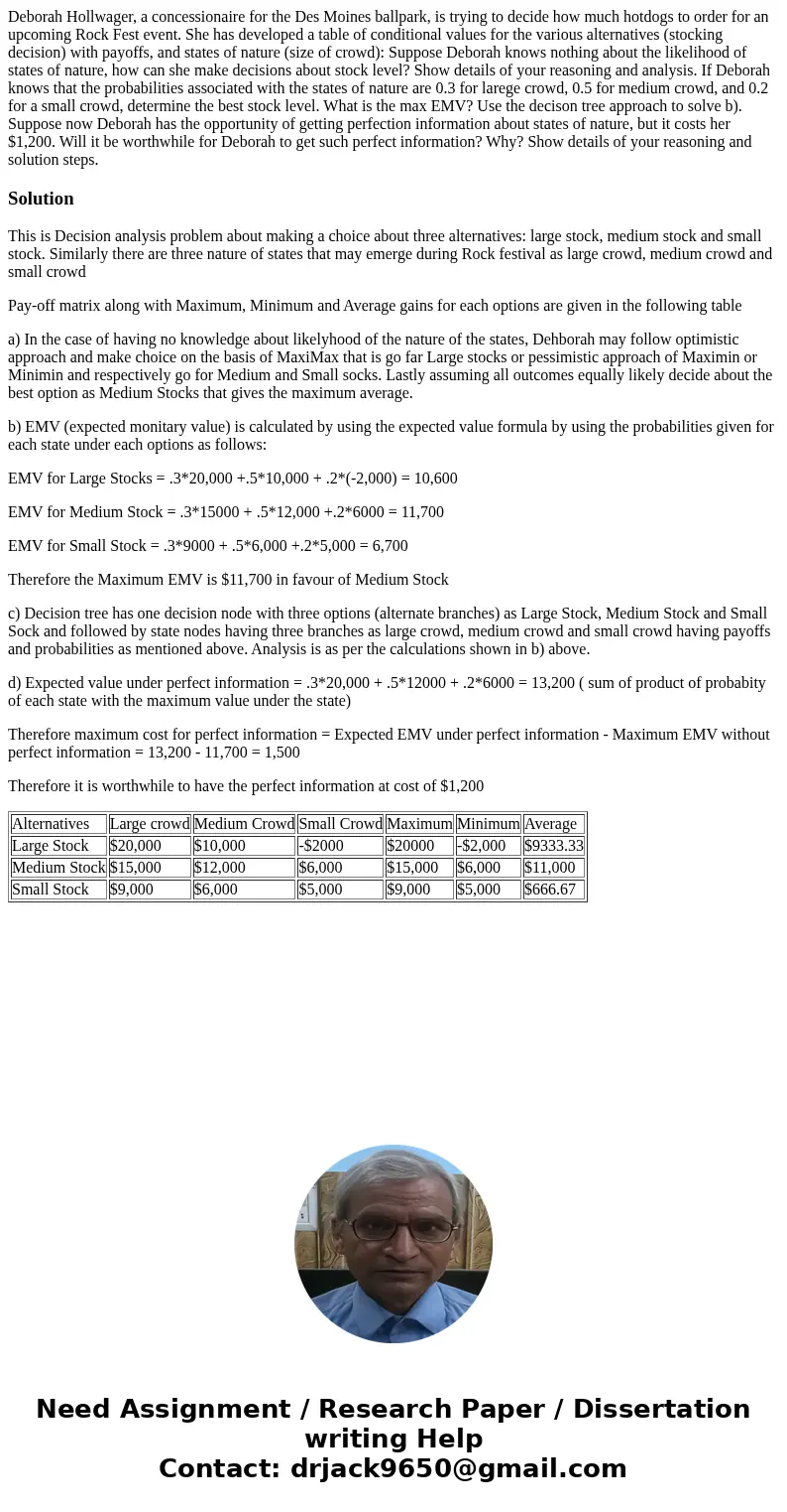 Deborah Hollwager, a concessionaire for the Des Moines ballpark, is trying to decide how much hotdogs to order for an upcoming Rock Fest event. She has develop  Deborah Hollwager, a concessionaire for the Des Moines ballpark, is trying to decide how much hotdogs to order for an upcoming Rock Fest event. She has develop