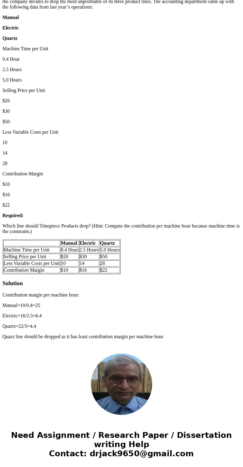 Dropping a product line. Timepiece Products, a clock manufacturer, operates at capacity. Constrained by machine time, the company decides to drop the most unpro Dropping a product line. Timepiece Products, a clock manufacturer, operates at capacity. Constrained by machine time, the company decides to drop the most unpro