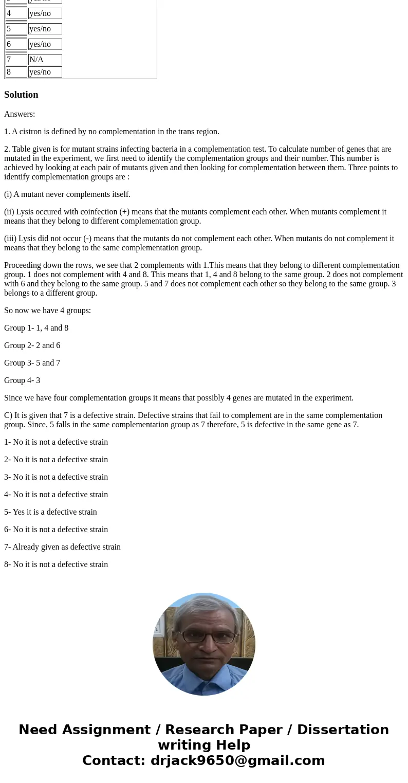 Eight mutant bacteriophage strains cannot lyse a certain type of bacteria that can be lysed by wild-type bacteriophages. The mutant strains were allowed to infe Eight mutant bacteriophage strains cannot lyse a certain type of bacteria that can be lysed by wild-type bacteriophages. The mutant strains were allowed to infe