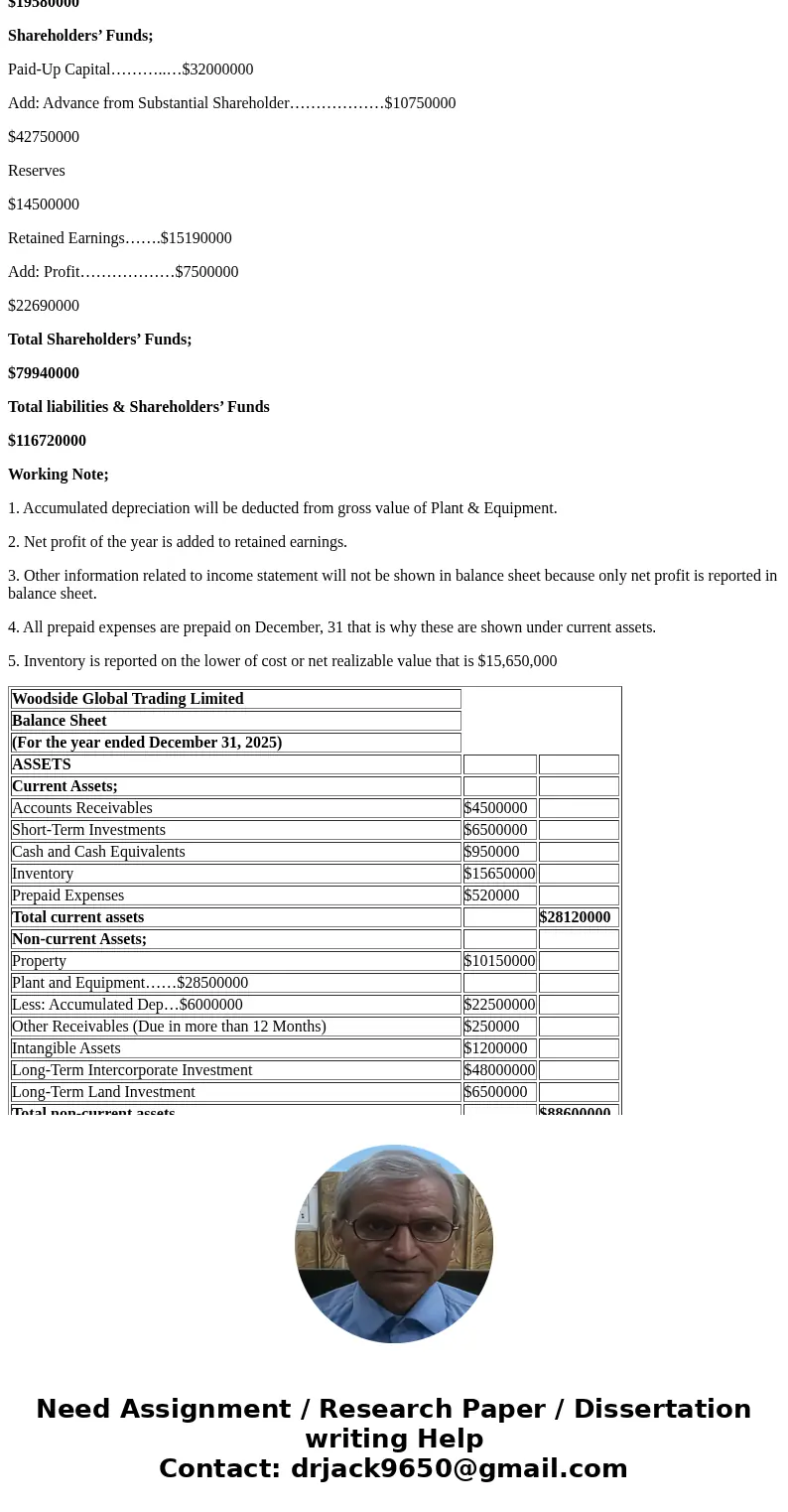 etisalat 1:34 PM Touch to return to call 01:13 udmoodle.ud.ac.ae Question 1: Preparation and Presentation of the Balance Sheet/Statement of Financial Position 