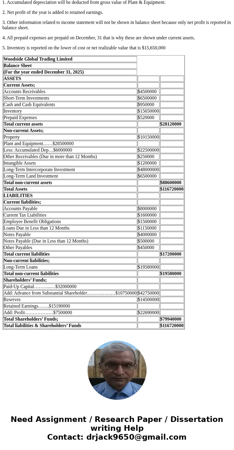  etisalat 1:34 PM Touch to return to call 01:13 udmoodle.ud.ac.ae Question 1: Preparation and Presentation of the Balance Sheet/Statement of Financial Position 