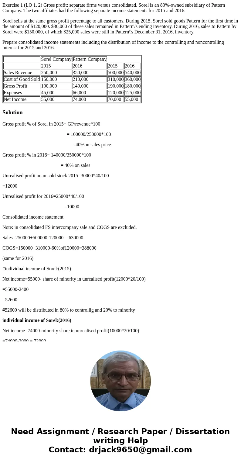 Exercise 1 (LO 1, 2) Gross profit: separate firms versus consolidated. Sorel is an 80%-owned subsidiary of Pattern Company. The two affiliates had the following