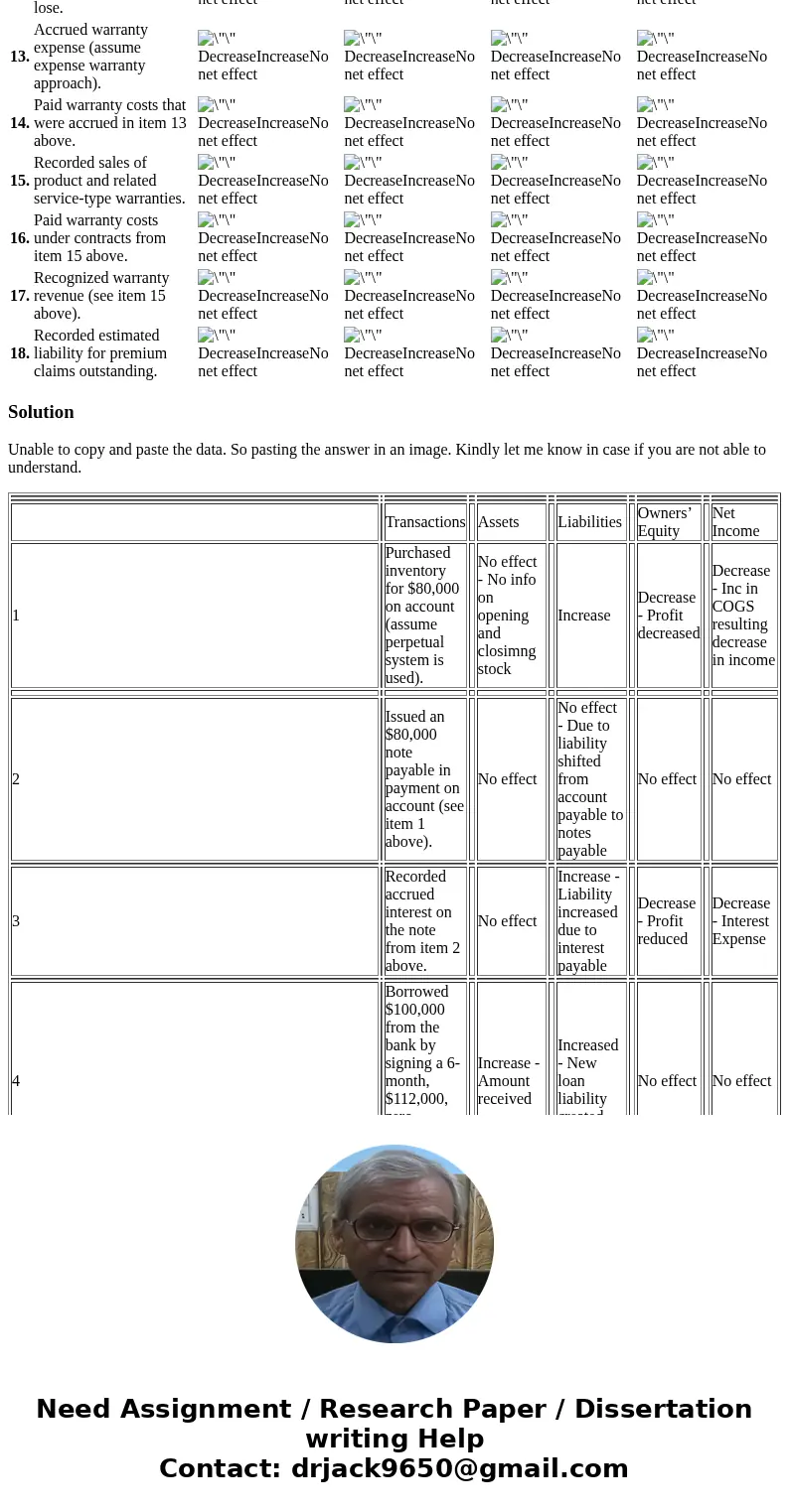 Exercise 13-16 Presented below is a list of possible transactions. Analyze the effect of the 18 transactions on the financial statement categories indicated. Tr