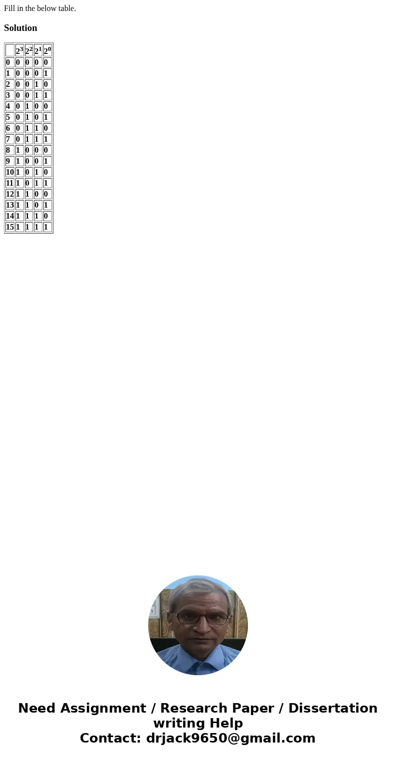 Fill in the below table. Solution 23 22 21 20 0 0 0 0 0 1 0 0 0 1 2 0 0 1 0 3 0 0 1 1 4 0 1 0 0 5 0 1 0 1 6 0 1 1 0 7 0 1 1 1 8 1 0 0 0 9 1 0 0 1 10 1 0 1 0 11  Fill in the below table. Solution 23 22 21 20 0 0 0 0 0 1 0 0 0 1 2 0 0 1 0 3 0 0 1 1 4 0 1 0 0 5 0 1 0 1 6 0 1 1 0 7 0 1 1 1 8 1 0 0 0 9 1 0 0 1 10 1 0 1 0 11