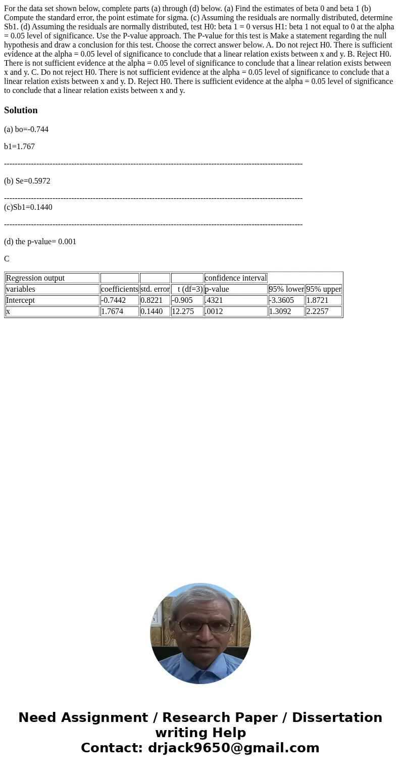  For the data set shown below, complete parts (a) through (d) below. (a) Find the estimates of beta 0 and beta 1 (b) Compute the standard error, the point estim