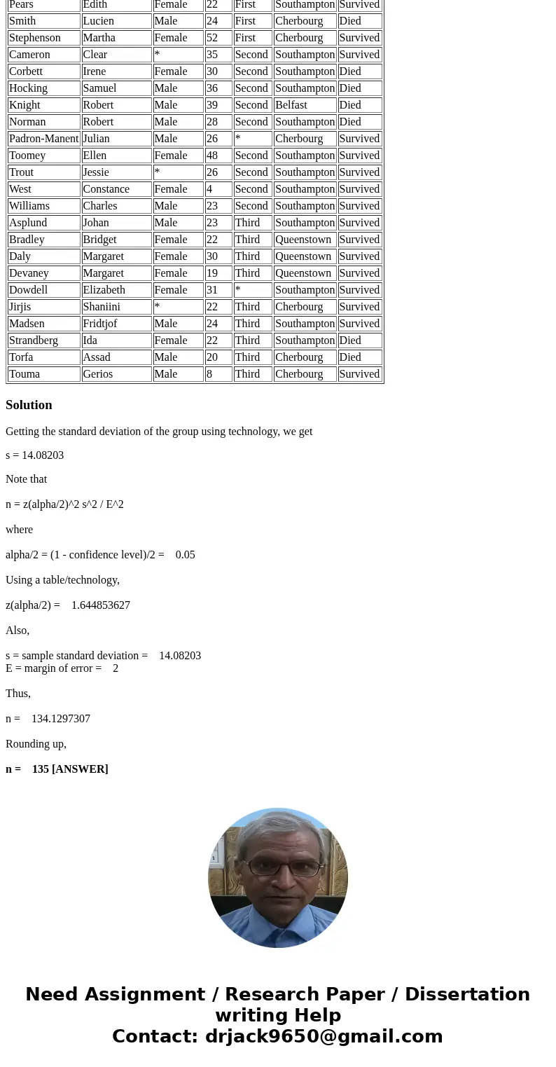 From a list of all passengers onboard at the time of the collision, groups were formed with ten names in each group. Then three of these groups were were select From a list of all passengers onboard at the time of the collision, groups were formed with ten names in each group. Then three of these groups were were select