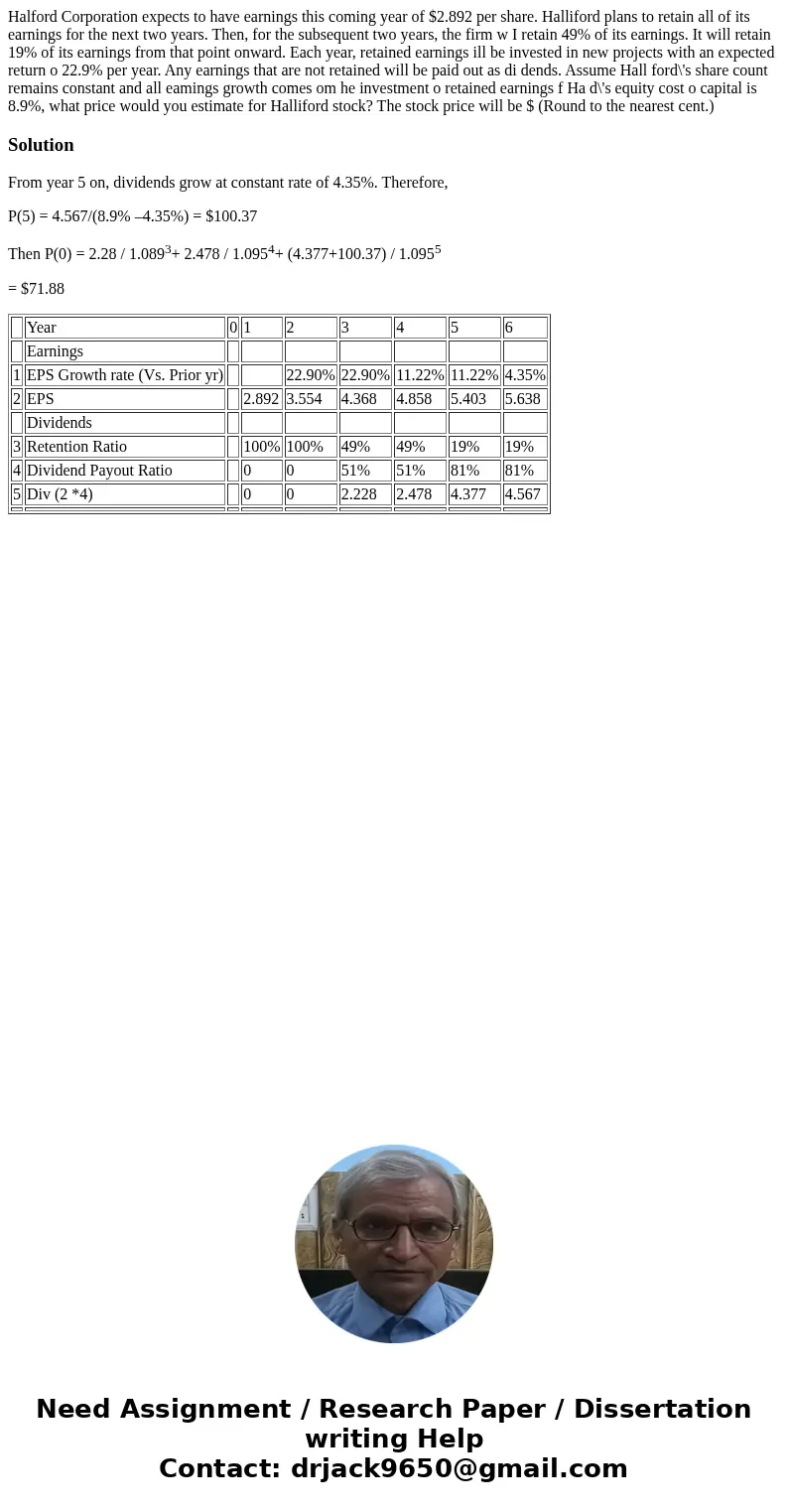 Halford Corporation expects to have earnings this coming year of $2.892 per share. Halliford plans to retain all of its earnings for the next two years. Then,   Halford Corporation expects to have earnings this coming year of $2.892 per share. Halliford plans to retain all of its earnings for the next two years. Then,