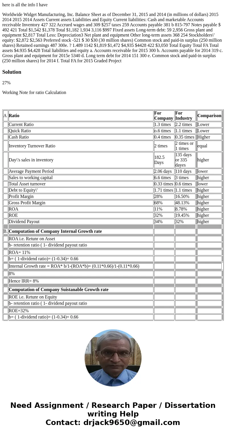  here is all the info I have Worldwide Widget Manufacturing, Inc. Balance Sheet as of December 31, 2015 and 2014 (in millions of dollars) 2015 2014 2015 2014 As