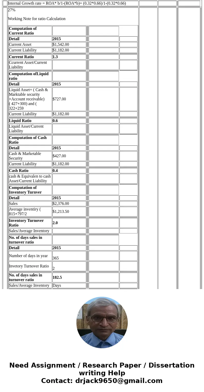  here is all the info I have Worldwide Widget Manufacturing, Inc. Balance Sheet as of December 31, 2015 and 2014 (in millions of dollars) 2015 2014 2015 2014 As