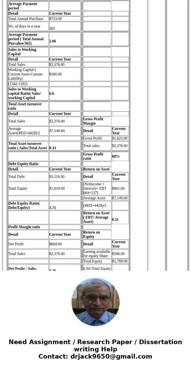  here is all the info I have Worldwide Widget Manufacturing, Inc. Balance Sheet as of December 31, 2015 and 2014 (in millions of dollars) 2015 2014 2015 2014 As
