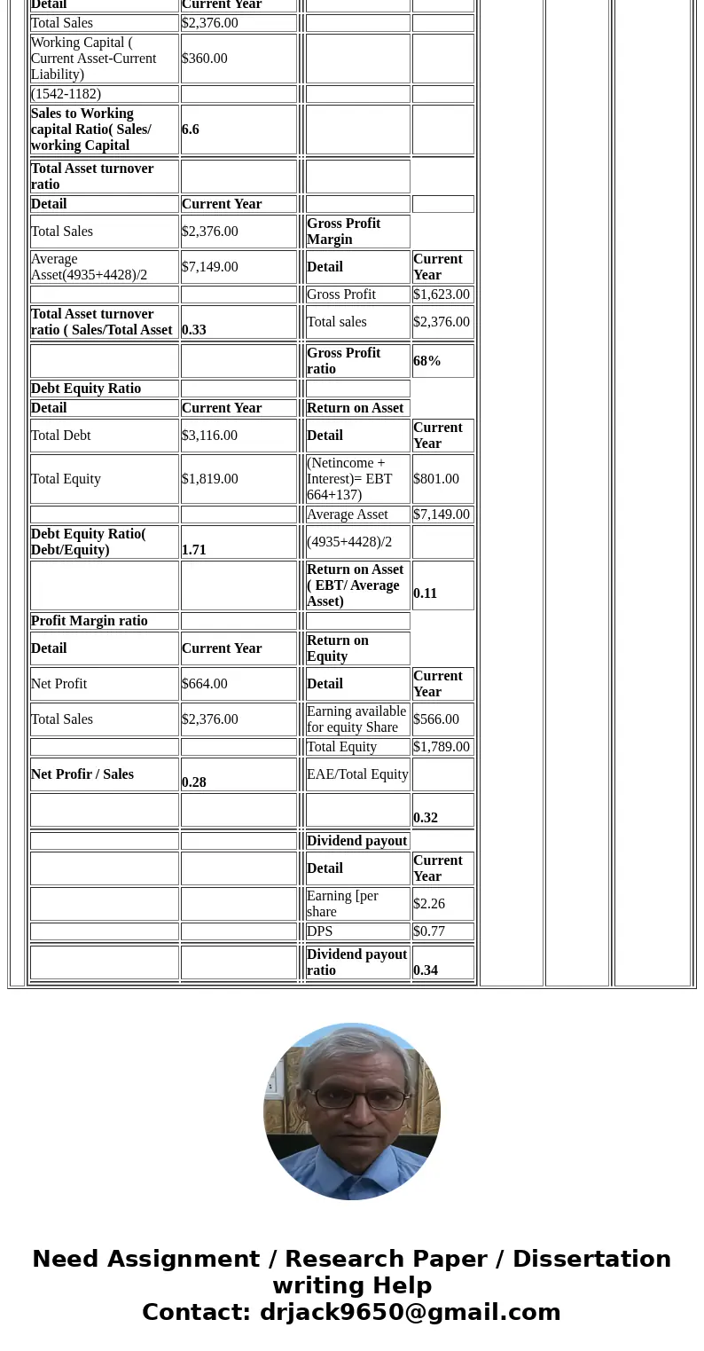  here is all the info I have Worldwide Widget Manufacturing, Inc. Balance Sheet as of December 31, 2015 and 2014 (in millions of dollars) 2015 2014 2015 2014 As