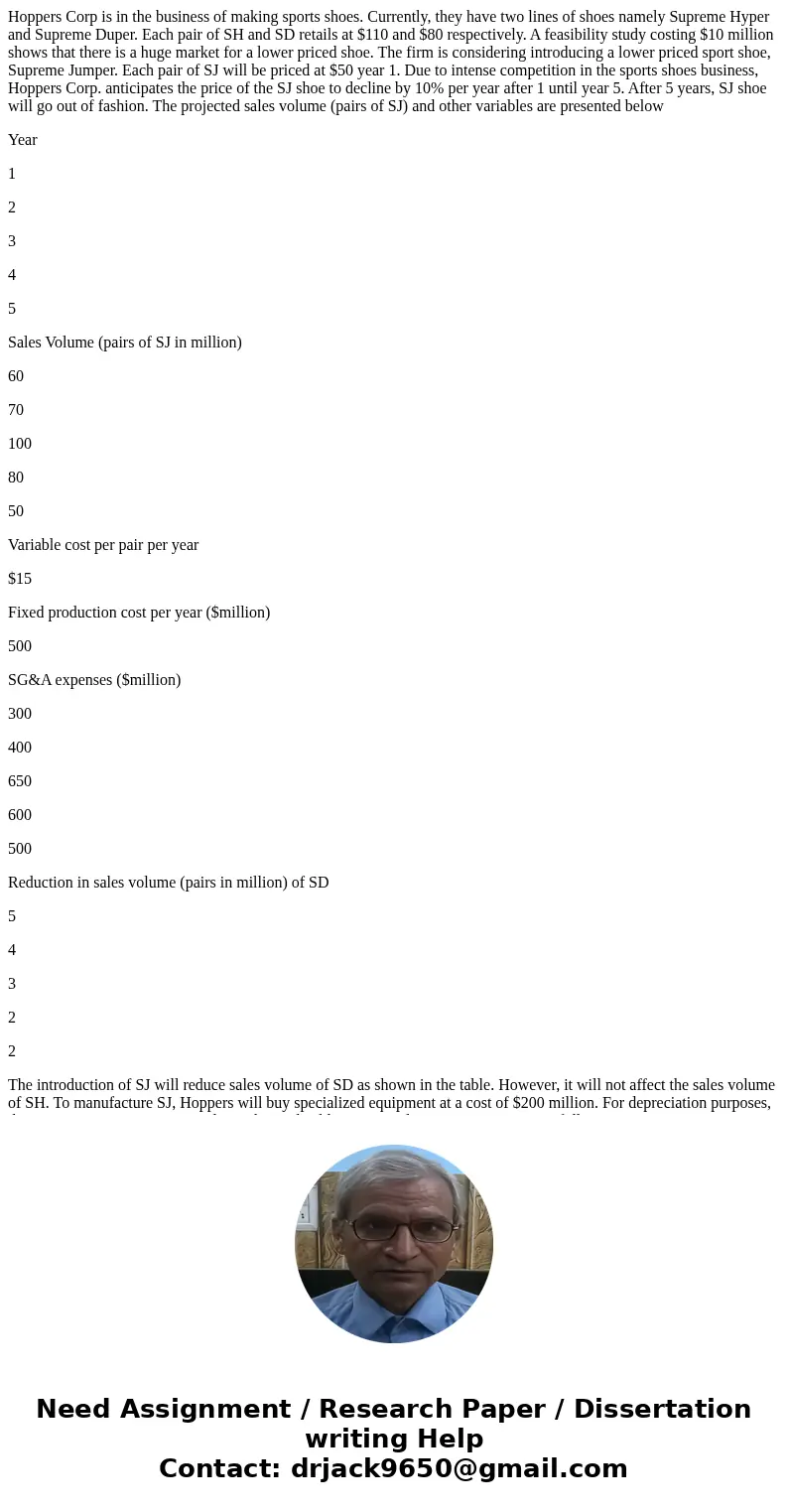 Hoppers Corp is in the business of making sports shoes. Currently, they have two lines of shoes namely Supreme Hyper and Supreme Duper. Each pair of SH and SD r Hoppers Corp is in the business of making sports shoes. Currently, they have two lines of shoes namely Supreme Hyper and Supreme Duper. Each pair of SH and SD r