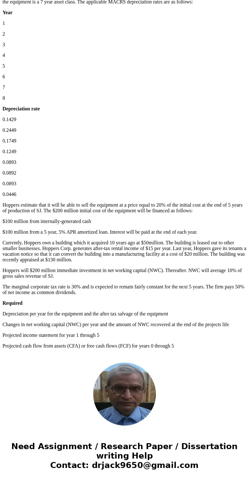 Hoppers Corp is in the business of making sports shoes. Currently, they have two lines of shoes namely Supreme Hyper and Supreme Duper. Each pair of SH and SD r Hoppers Corp is in the business of making sports shoes. Currently, they have two lines of shoes namely Supreme Hyper and Supreme Duper. Each pair of SH and SD r