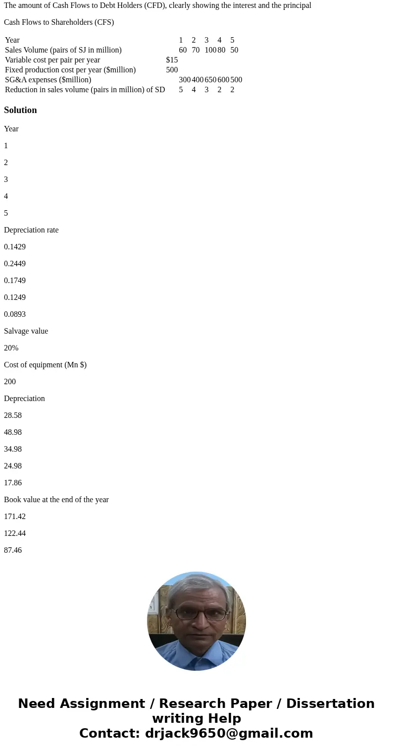 Hoppers Corp is in the business of making sports shoes. Currently, they have two lines of shoes namely Supreme Hyper and Supreme Duper. Each pair of SH and SD r Hoppers Corp is in the business of making sports shoes. Currently, they have two lines of shoes namely Supreme Hyper and Supreme Duper. Each pair of SH and SD r