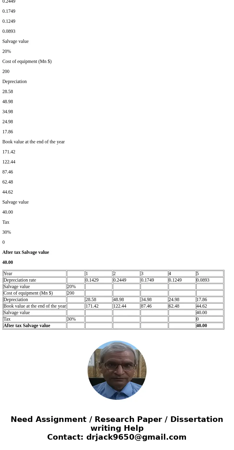 Hoppers Corp is in the business of making sports shoes. Currently, they have two lines of shoes namely Supreme Hyper and Supreme Duper. Each pair of SH and SD r Hoppers Corp is in the business of making sports shoes. Currently, they have two lines of shoes namely Supreme Hyper and Supreme Duper. Each pair of SH and SD r