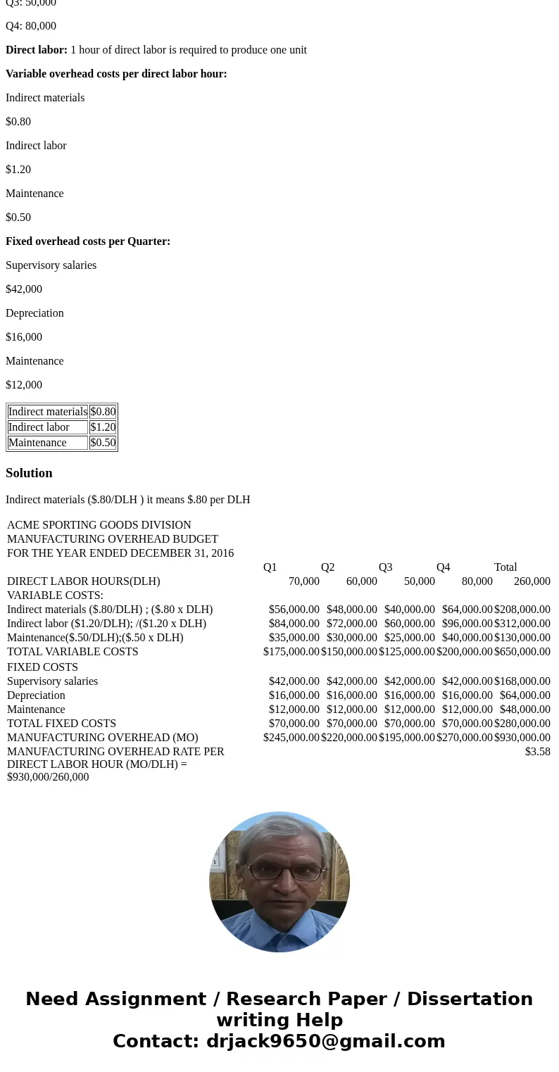 I need to calculate the variable costs, DLH, Fixed costs and the manufacturing overhead rate per direct labor hour for each quarter and year-end. I\'ve done som I need to calculate the variable costs, DLH, Fixed costs and the manufacturing overhead rate per direct labor hour for each quarter and year-end. I\'ve done som