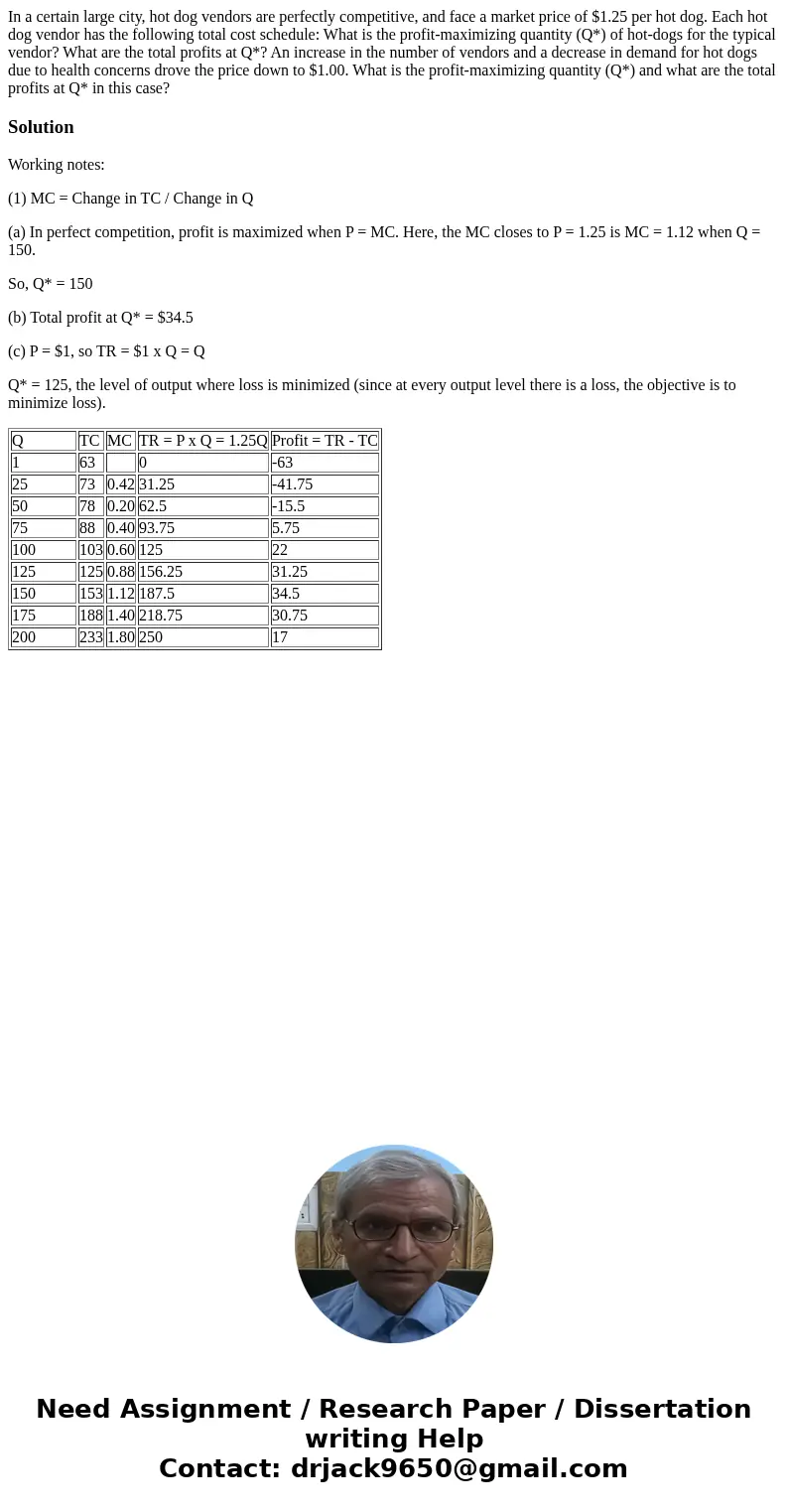  In a certain large city, hot dog vendors are perfectly competitive, and face a market price of $1.25 per hot dog. Each hot dog vendor has the following total c