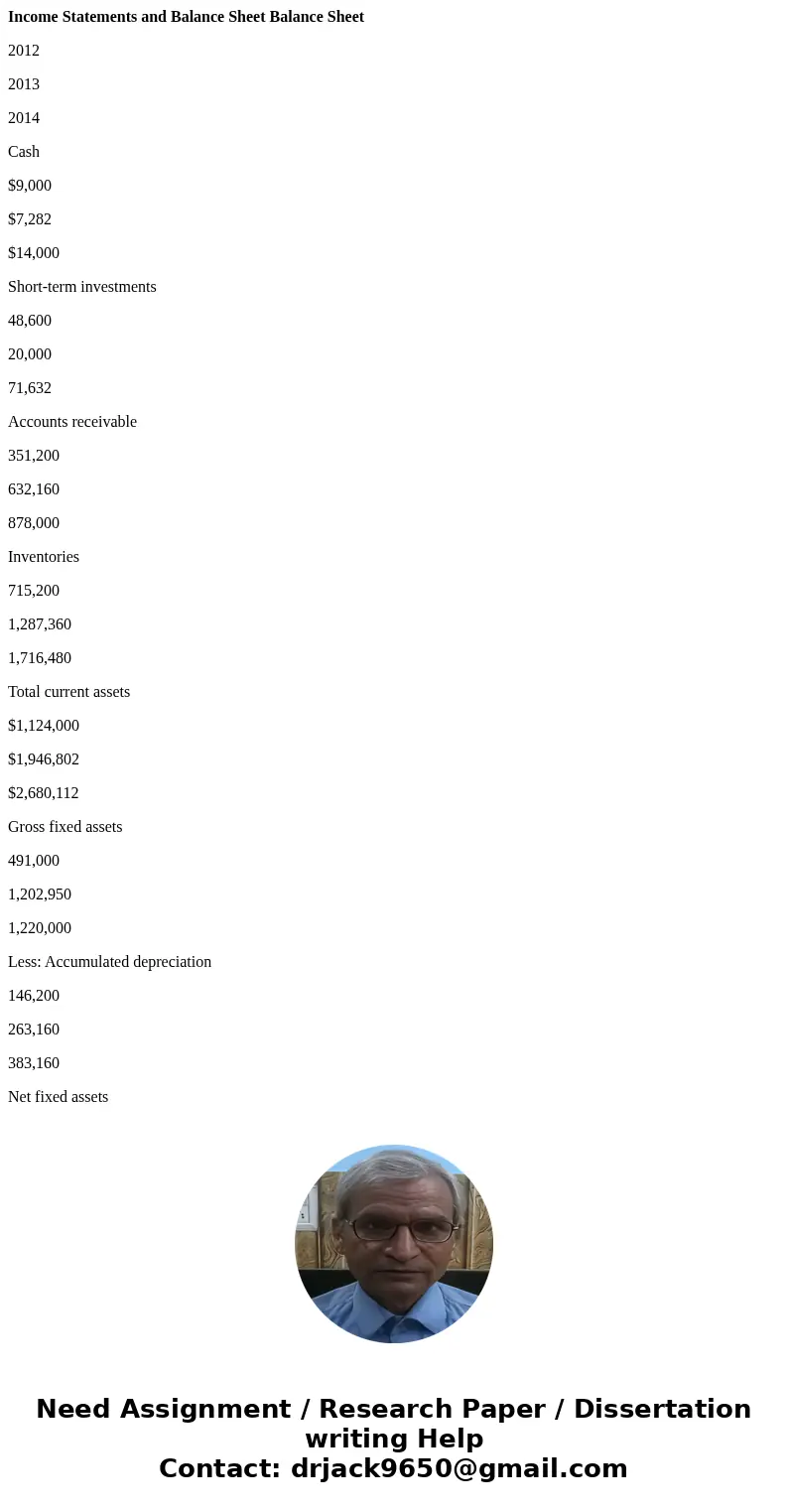 Income Statements and Balance Sheet Balance Sheet 2012 2013 2014 Cash $9,000 $7,282 $14,000 Short-term investments 48,600 20,000 71,632 Accounts receivable 351,