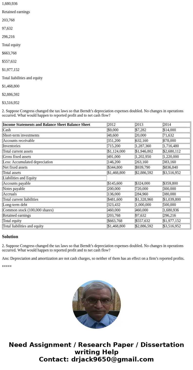 Income Statements and Balance Sheet Balance Sheet 2012 2013 2014 Cash $9,000 $7,282 $14,000 Short-term investments 48,600 20,000 71,632 Accounts receivable 351,