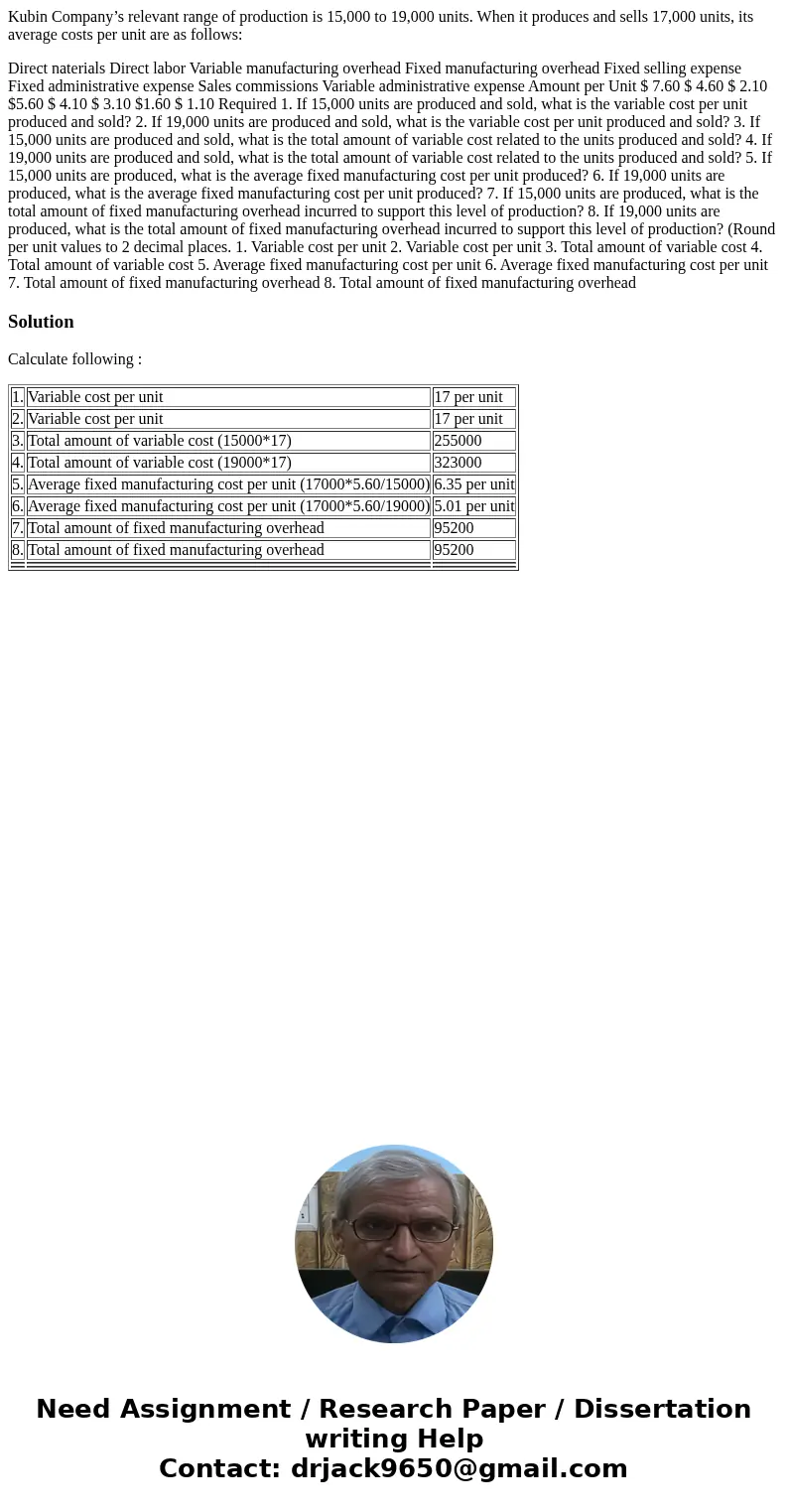 Kubin Company’s relevant range of production is 15,000 to 19,000 units. When it produces and sells 17,000 units, its average costs per unit are as follows: Dire Kubin Company’s relevant range of production is 15,000 to 19,000 units. When it produces and sells 17,000 units, its average costs per unit are as follows: Dire