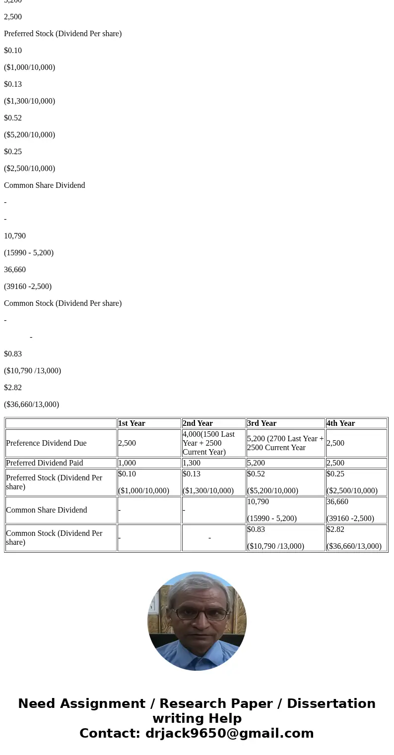 .la eBook Dividends Per Share Michelangelo Inc., a software development firm has stock outstanding as follows: 10,000 shares of cumulative i%, preferred stock   .la eBook Dividends Per Share Michelangelo Inc., a software development firm has stock outstanding as follows: 10,000 shares of cumulative i%, preferred stock