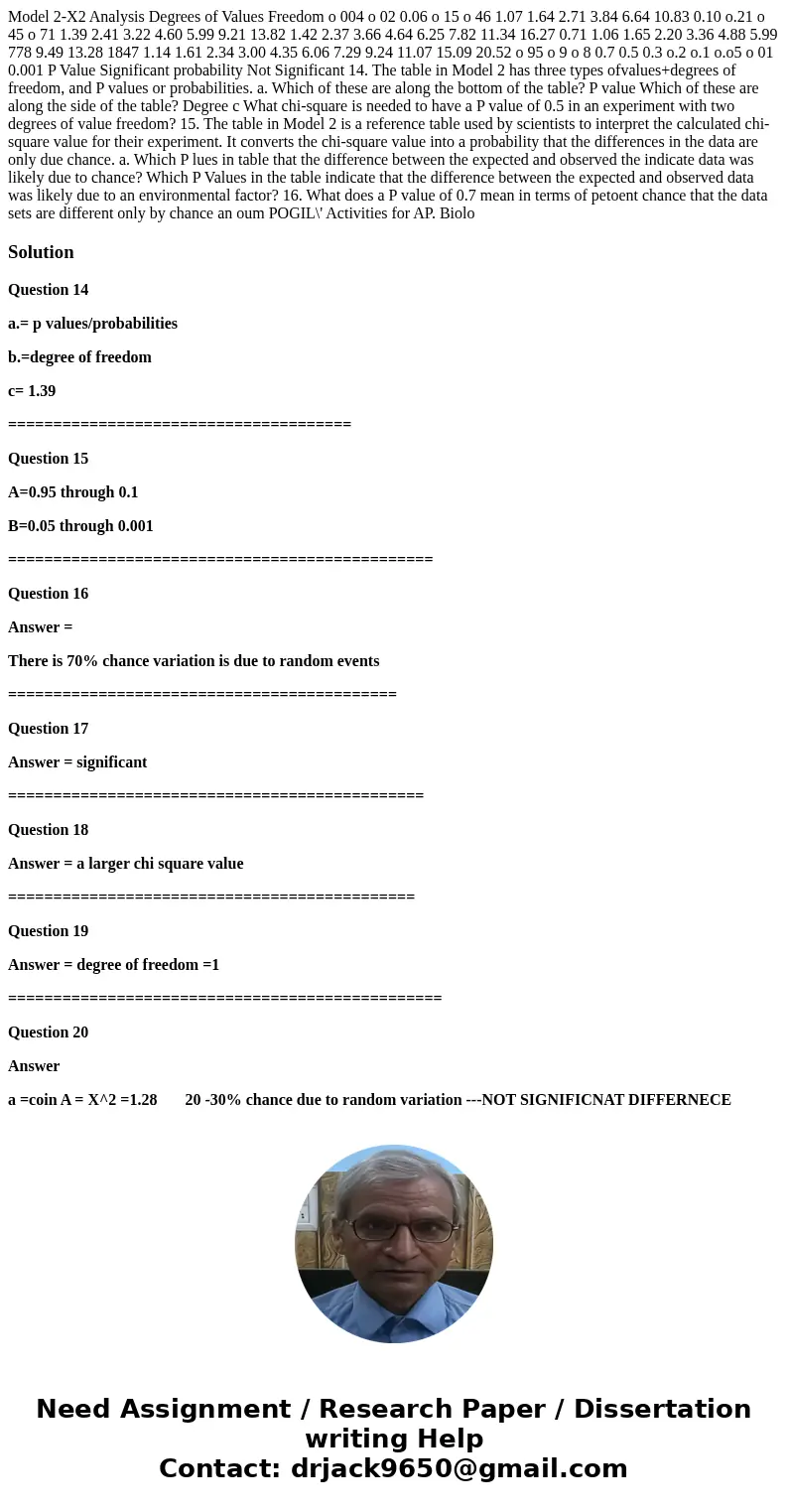 Model 2-X2 Analysis Degrees of Values Freedom o 004 o 02 0.06 o 15 o 46 1.07 1.64 2.71 3.84 6.64 10.83 0.10 o.21 o 45 o 71 1.39 2.41 3.22 4.60 5.99 9.21 13.82   Model 2-X2 Analysis Degrees of Values Freedom o 004 o 02 0.06 o 15 o 46 1.07 1.64 2.71 3.84 6.64 10.83 0.10 o.21 o 45 o 71 1.39 2.41 3.22 4.60 5.99 9.21 13.82