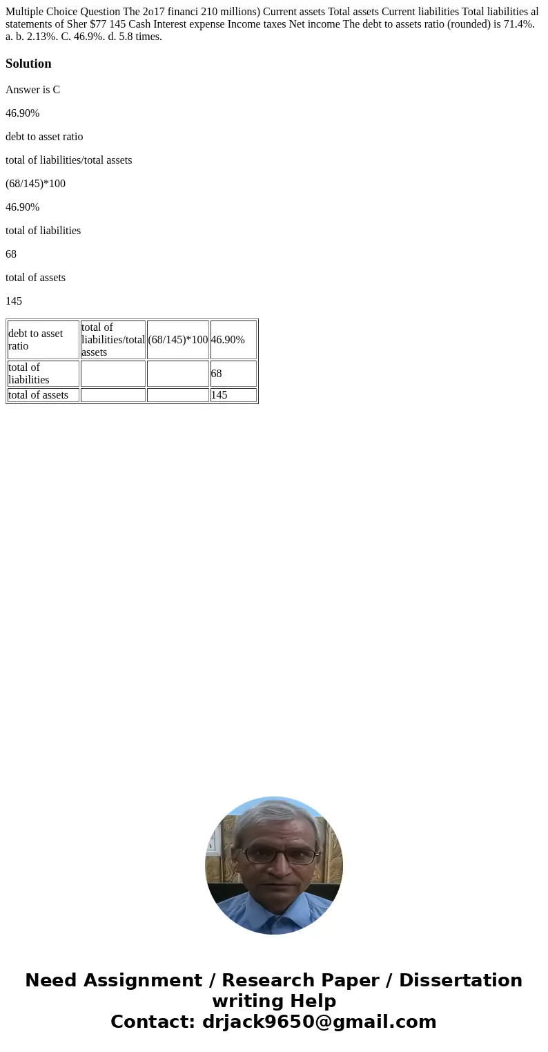 Multiple Choice Question The 2o17 financi 210 millions) Current assets Total assets Current liabilities Total liabilities al statements of Sher $77 145 Cash In  Multiple Choice Question The 2o17 financi 210 millions) Current assets Total assets Current liabilities Total liabilities al statements of Sher $77 145 Cash In