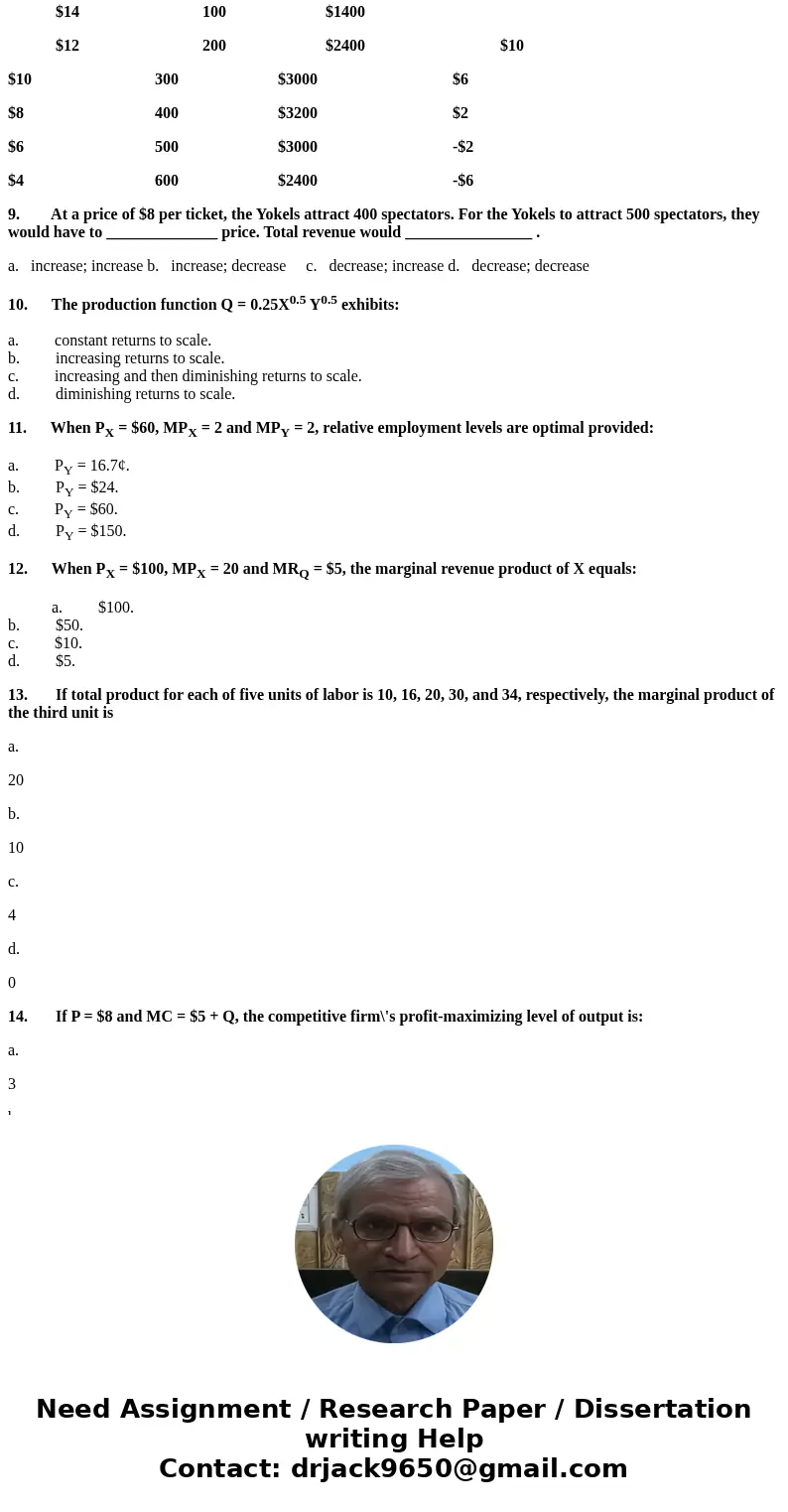 Multiple-Choice Questions 1. If P = $1,000 - $2Q: a. MR = $1,000Q - $4. b. MR = $1,000 - $8Q. c. MR = $1,000 - $4Q. d. MR = $250 - $0.25P. 2. Total cost minimiz Multiple-Choice Questions 1. If P = $1,000 - $2Q: a. MR = $1,000Q - $4. b. MR = $1,000 - $8Q. c. MR = $1,000 - $4Q. d. MR = $250 - $0.25P. 2. Total cost minimiz