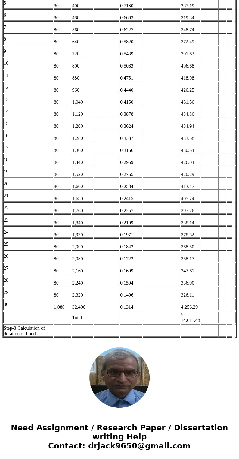  ON 13. Consider a bond with 30 years remaining to maturity t face value. The yield to maturity of the bonds 7%. Calculate the first) hat pays an 8% annual coup