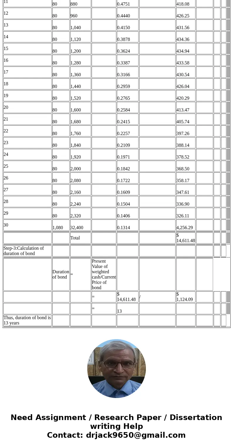  ON 13. Consider a bond with 30 years remaining to maturity t face value. The yield to maturity of the bonds 7%. Calculate the first) hat pays an 8% annual coup