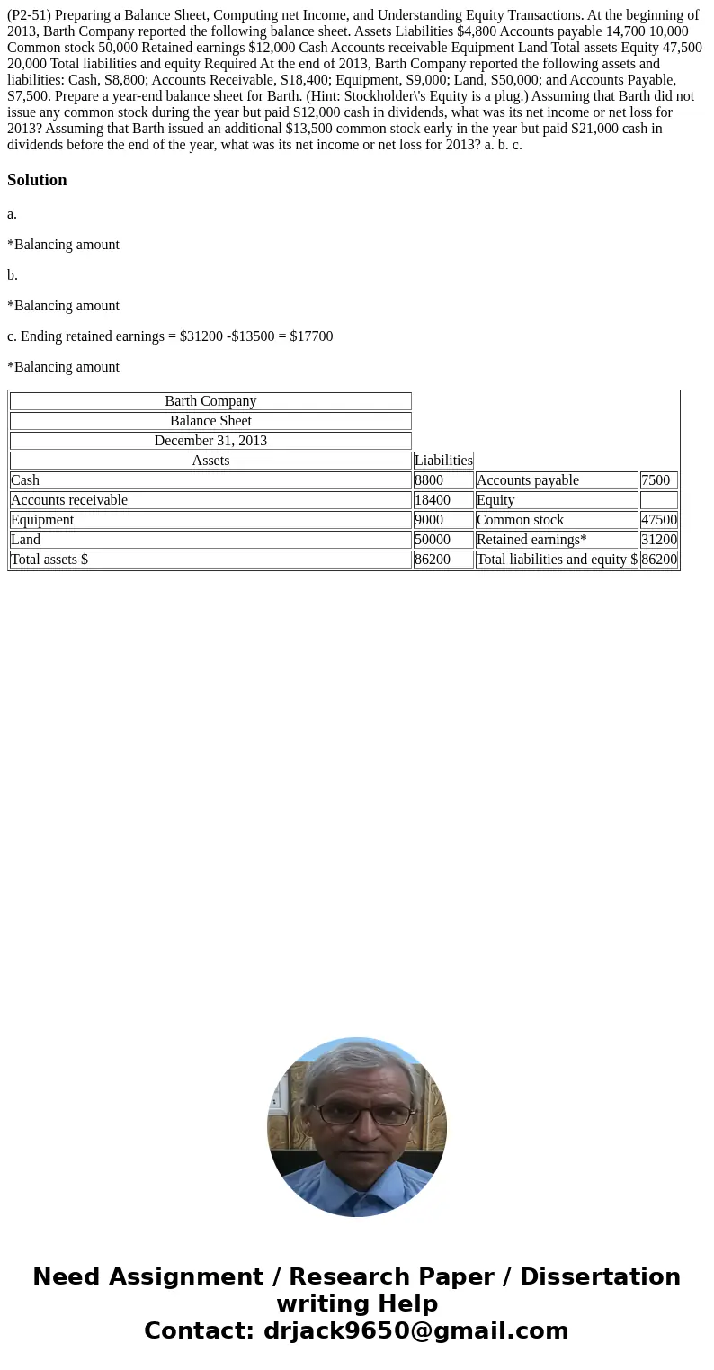  (P2-51) Preparing a Balance Sheet, Computing net Income, and Understanding Equity Transactions. At the beginning of 2013, Barth Company reported the following 