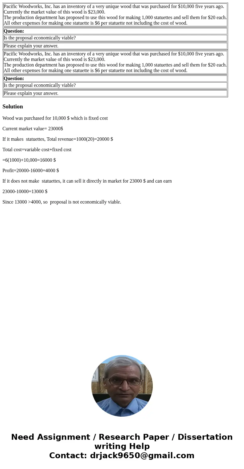 Pacific Woodworks, Inc. has an inventory of a very unique wood that was purchased for $10,000 five years ago. Currently the market value of this wood is $23,00  Pacific Woodworks, Inc. has an inventory of a very unique wood that was purchased for $10,000 five years ago. Currently the market value of this wood is $23,00