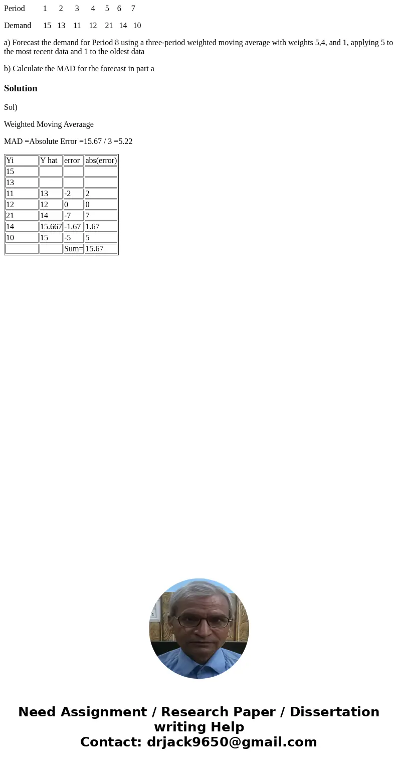 Period 1 2 3 4 5 6 7 Demand 15 13 11 12 21 14 10 a) Forecast the demand for Period 8 using a three-period weighted moving average with weights 5,4, and 1, apply Period 1 2 3 4 5 6 7 Demand 15 13 11 12 21 14 10 a) Forecast the demand for Period 8 using a three-period weighted moving average with weights 5,4, and 1, apply