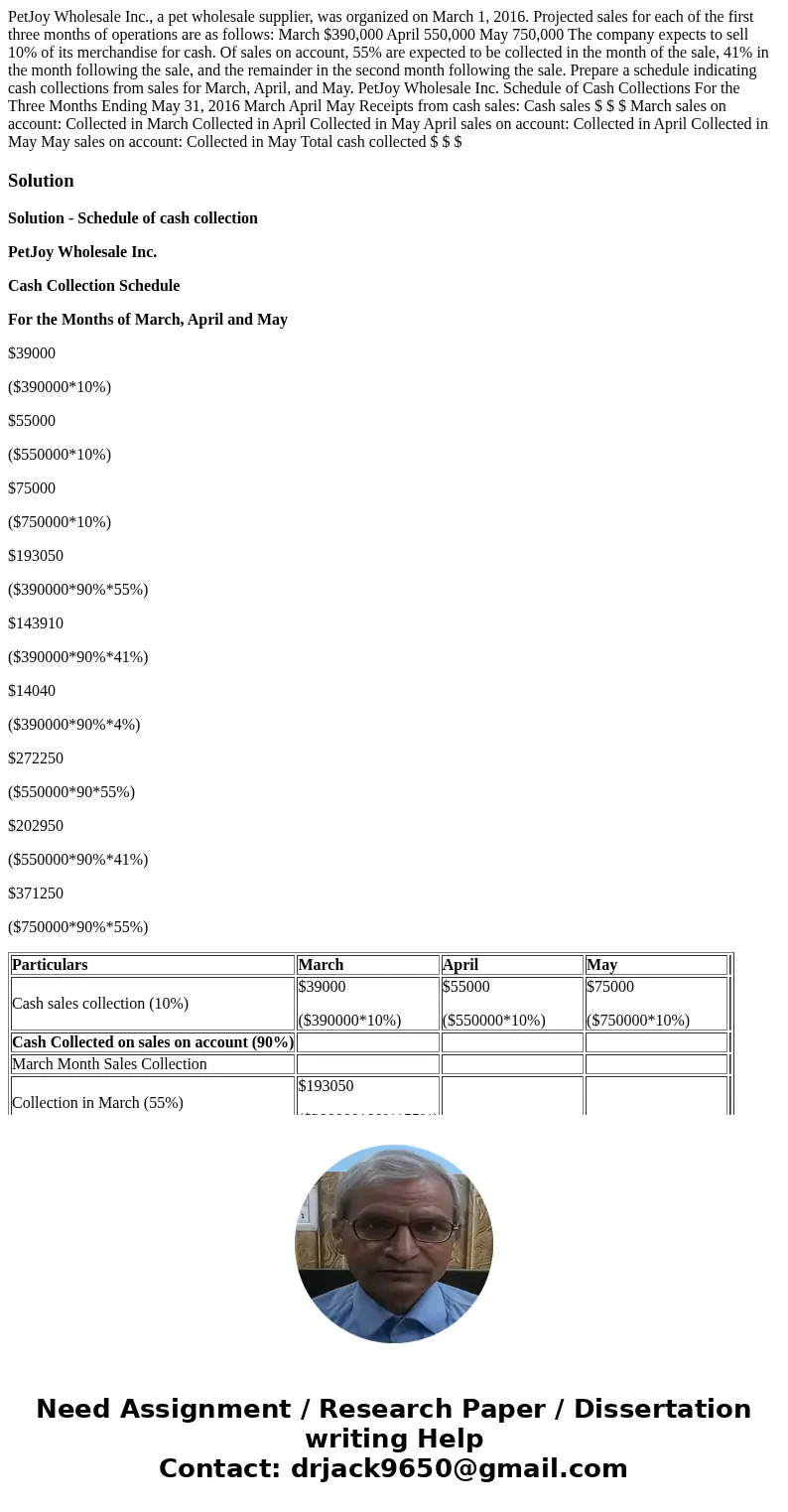 PetJoy Wholesale Inc., a pet wholesale supplier, was organized on March 1, 2016. Projected sales for each of the first three months of operations are as follows PetJoy Wholesale Inc., a pet wholesale supplier, was organized on March 1, 2016. Projected sales for each of the first three months of operations are as follows