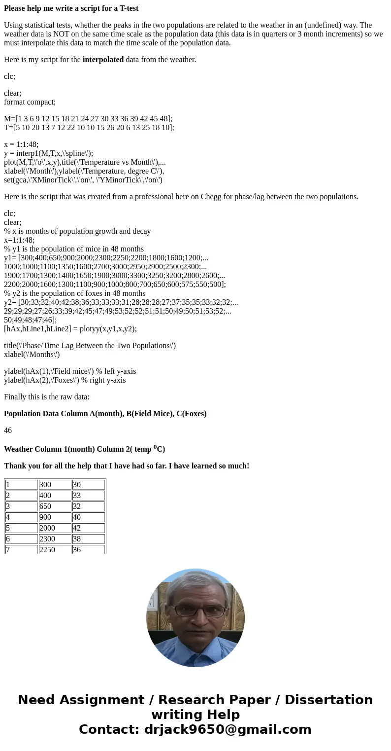 Please help me write a script for a T-test Using statistical tests, whether the peaks in the two populations are related to the weather in an (undefined) way. T Please help me write a script for a T-test Using statistical tests, whether the peaks in the two populations are related to the weather in an (undefined) way. T