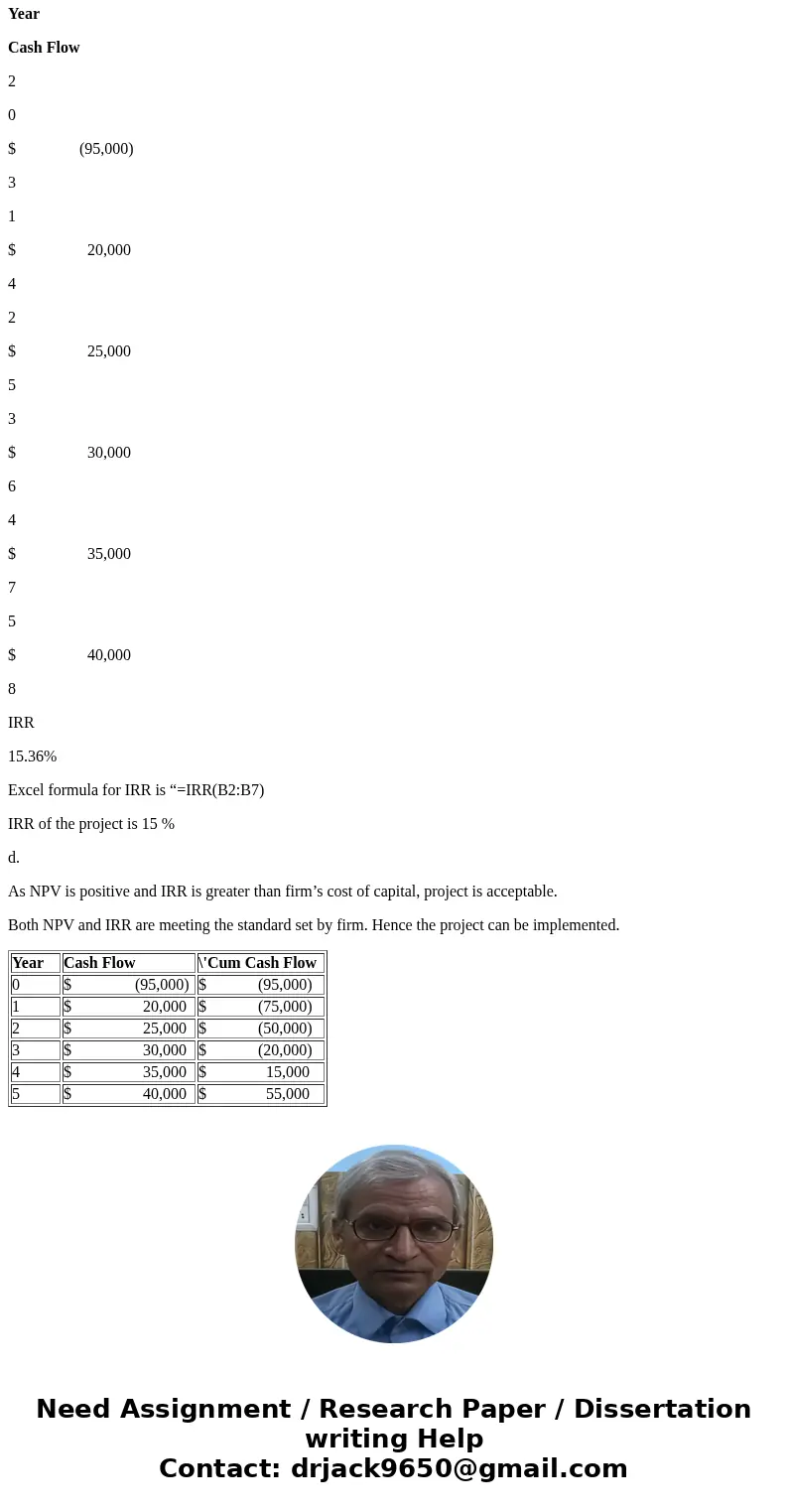 Please show solution step by stepSolutiona. Computation of Payback Period: Year Cash Flow \'Cum Cash Flow 0 $ (95,000) $ (95,000) 1 $ 20,000 $ (75,000) 2 $ 25,  Please show solution step by stepSolutiona. Computation of Payback Period: Year Cash Flow \'Cum Cash Flow 0 $ (95,000) $ (95,000) 1 $ 20,000 $ (75,000) 2 $ 25,