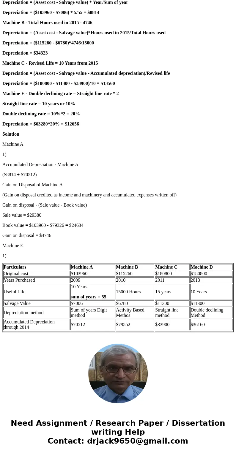 Problem 11-3 The following data relate to the Machinery account of Eshkol, Inc. at December 31, 2014. Machinery A B C D Original cost $103,960 $115,260 $180,800 Problem 11-3 The following data relate to the Machinery account of Eshkol, Inc. at December 31, 2014. Machinery A B C D Original cost $103,960 $115,260 $180,800