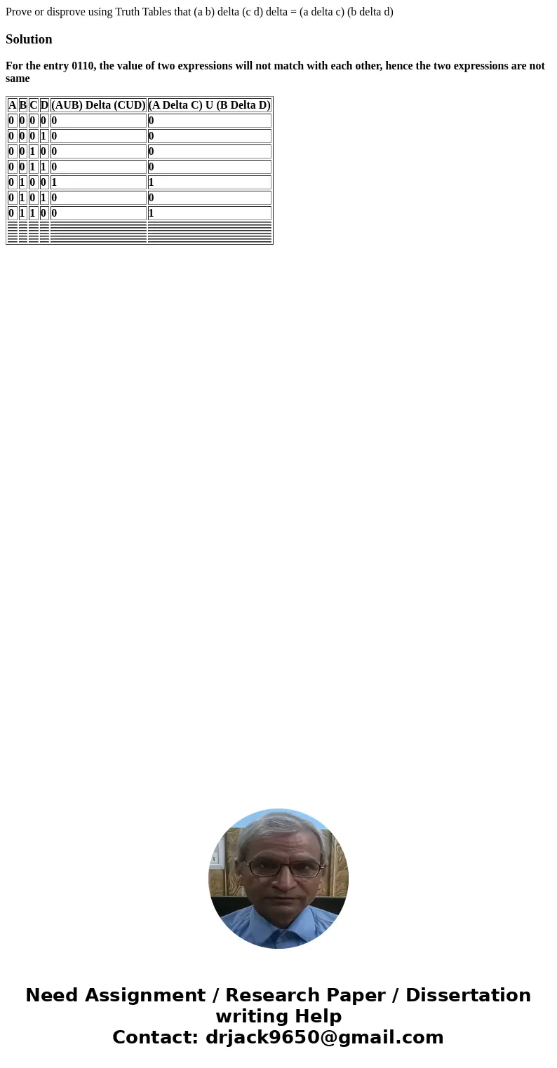  Prove or disprove using Truth Tables that (a b) delta (c d) delta = (a delta c) (b delta d)SolutionFor the entry 0110, the value of two expressions will not ma